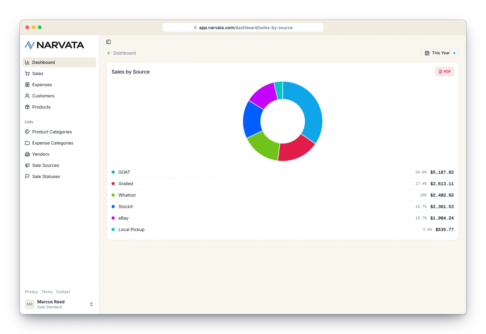 Narvata Sales by Source report with a donut chart, per-source totals, the date filter, and the PDF button
